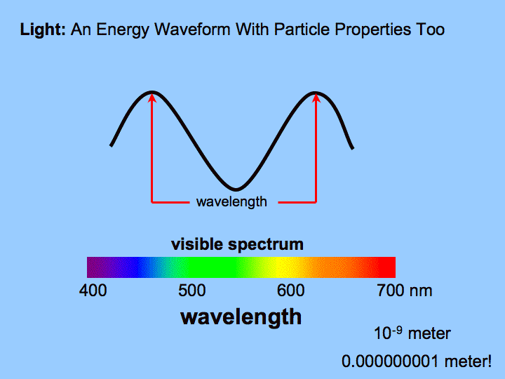 lightwavelength.gif.bb76359a067c15e1e3a8b92e4da62e5a.gif